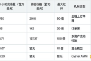 🚨 币圈炸锅！CZ竟用1000倍杠杆梭哈Meme币？！😱